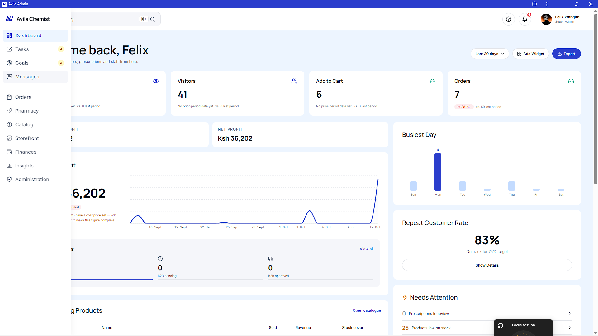 Avila Admin dashboard with the side menu open, listing Dashboard, Tasks, Goals, Messages, Orders, Pharmacy, Catalog, Storefront, Finances, Insights and Administration, beside cards for visitors, add to cart, orders and net profit.