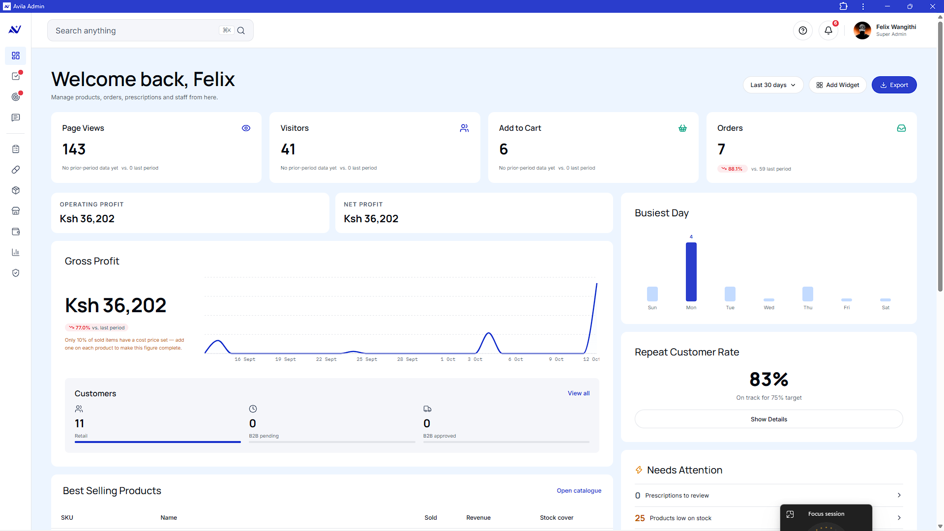 Avila Admin home screen greeting the user, with cards for page views, visitors, add to cart and orders, operating and net profit, a gross profit chart, a retail and B2B customer count, a busiest-day chart, a repeat customer rate and a “Needs Attention” list.