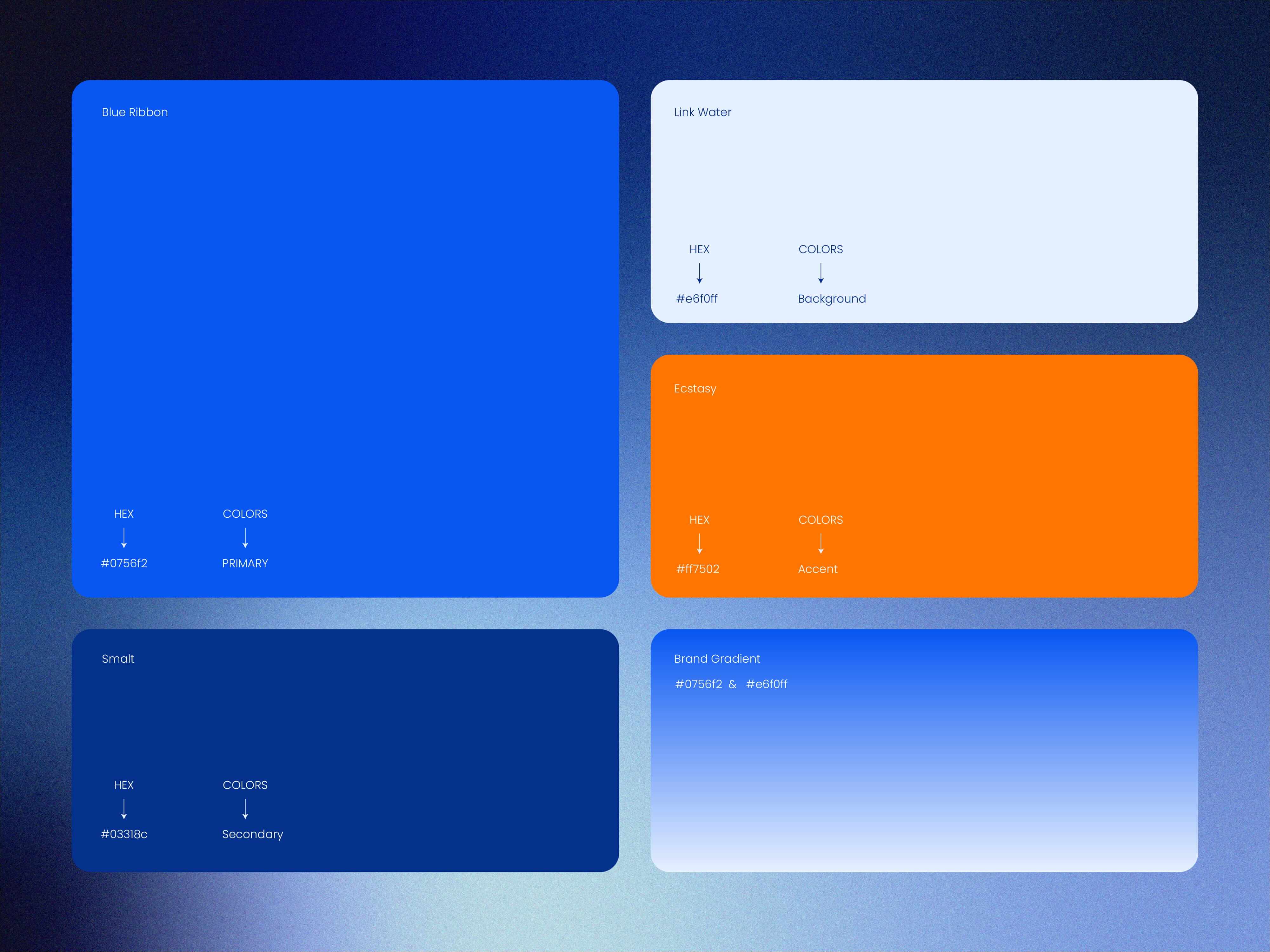 rand colour palette: Blue Ribbon #0756f2 (primary), Smalt #03318c (secondary), Ecstasy orange #ff7502 (accent), Link Water #e6f0ff (background) and a blue brand gradient.