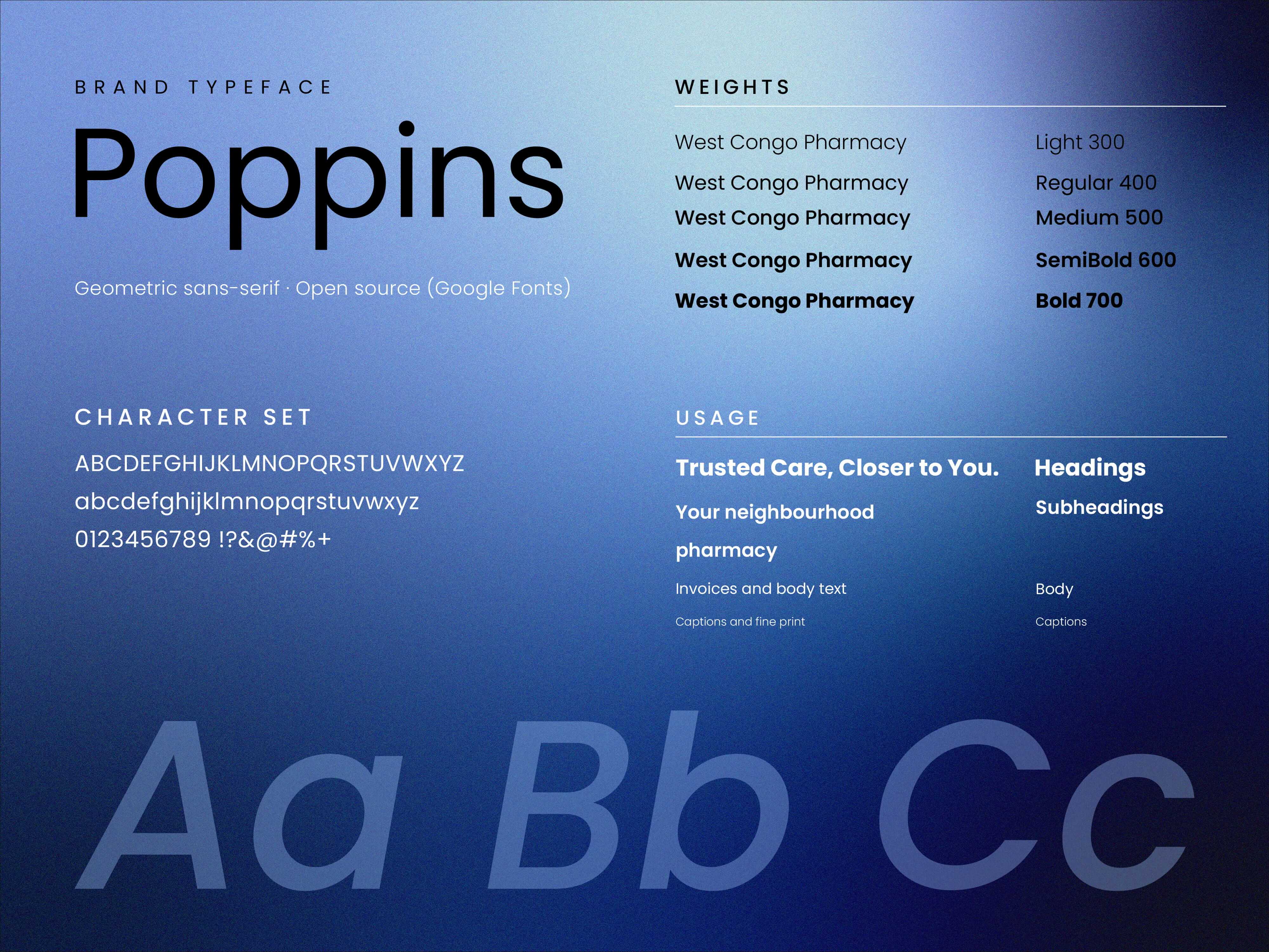 Typeface slide for Poppins, the brand’s single typeface, showing five weights from Light to Bold, the character set, usage for headings, subheadings, body and captions, and a large “Aa Bb Cc”.